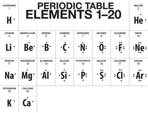 Multimedia: Represent Bonding with Lewis Dot Diagrams | Chapter 4, Lesson 6 | Middle School ...