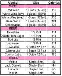 Alcohol Proof Chart - payment proof 2020