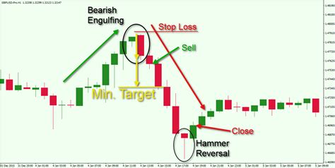 Engulfing pattern trading strategy - ibonosotax.web.fc2.com