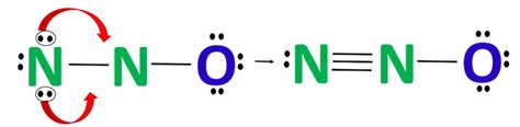 N2O lewis structure, molecular geometry, bond angle, hybridization