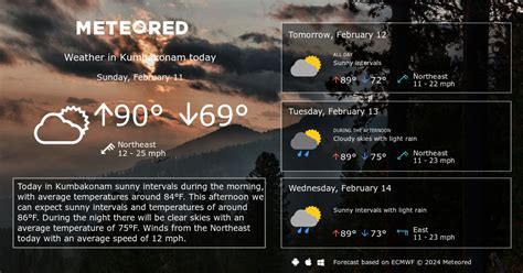 Kumbakonam Weather 14 days - Meteored