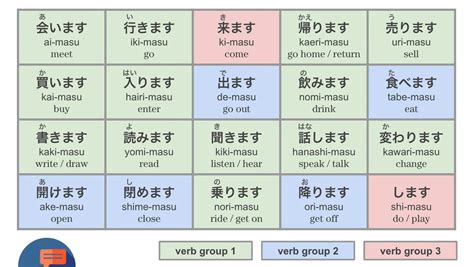 Japanese Adjective Conjugation Chart Pdf Printable Templates Free | sexiezpix Web Porn