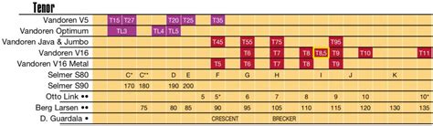 Selmer Tenor Mouthpiece Chart - Best Picture Of Chart Anyimage.Org