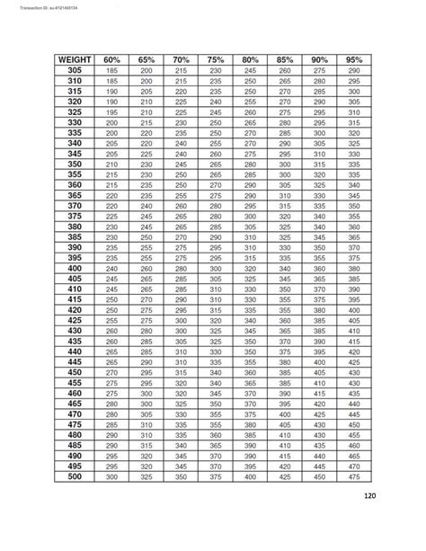 Image result for printable percentage charts | Chart, Workout chart, Pyramid workout