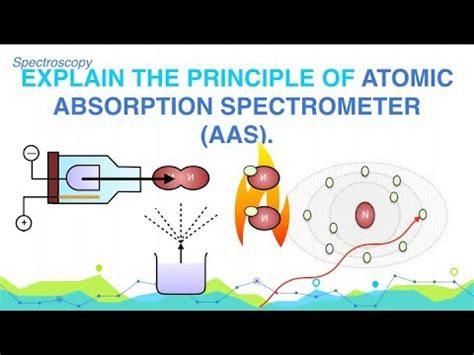 spectrophotométrie principe