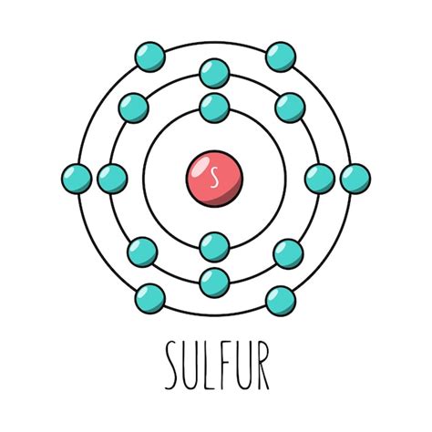 Sulfur Atomic Model