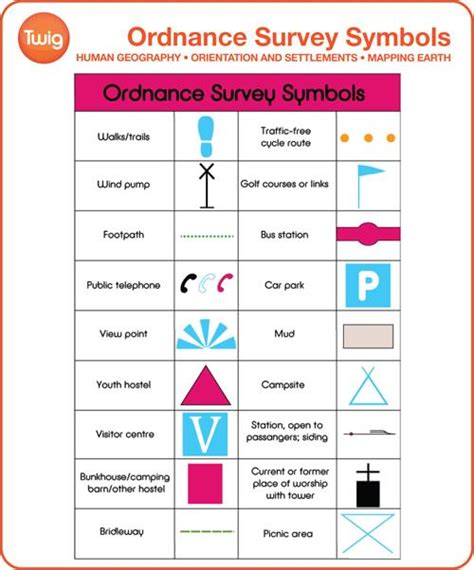 Ordnance Survey Map Symbols Uk - Lake Okeechobee Fishing Map