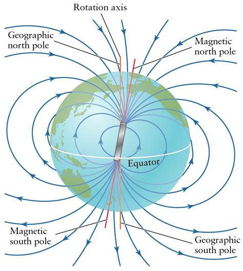 Earth Magnetic Field Strength Maps