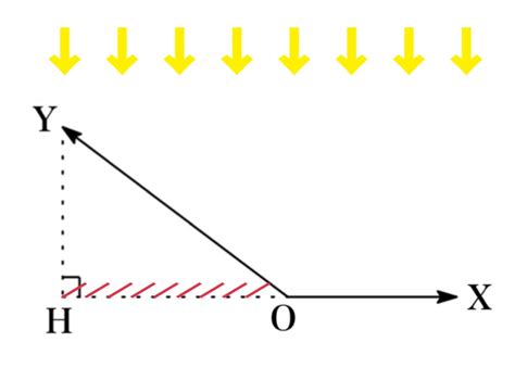 Vector Projections - Mrs.Mathpedia