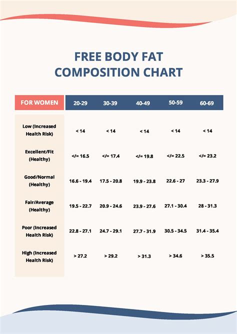 Body Fat Estimate Chart in PDF - Download | Template.net