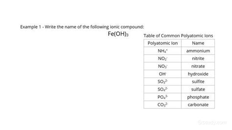 Periodic Table With Charges And Polyatomic Ions | Review Home Decor