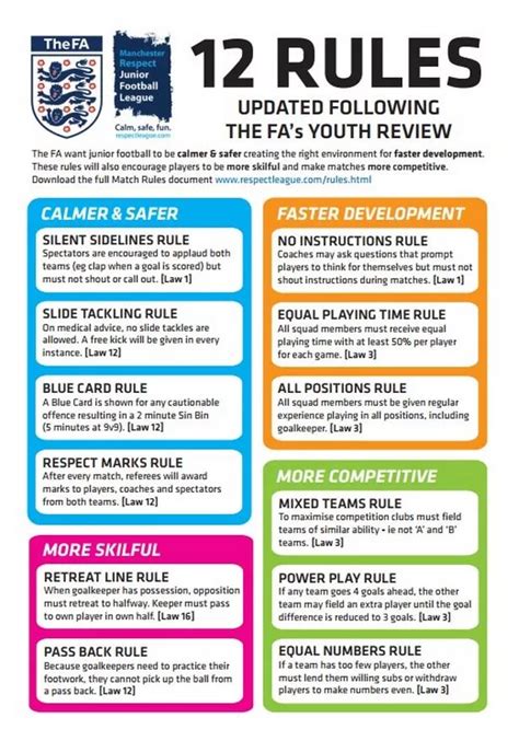 No slide tackles and no shouting from sidelines - 12 new youth football ...