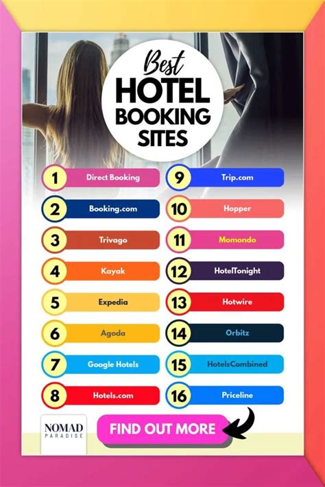 16 Best Hotel Booking Sites (2023) - Nomad Paradise