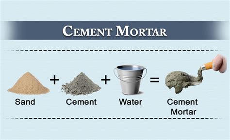 Cement Mortar: Its Proportion, Preparation, and Uses!