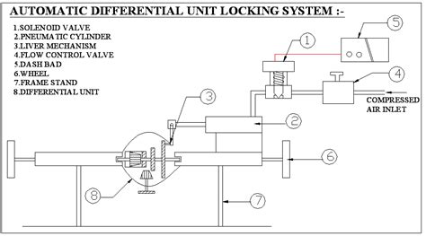 Automatic Differential Unit Locking System – Mechanical Project – Learn ...