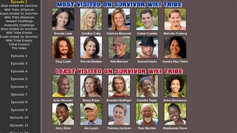 Y'all will be sh00k when this is the cast for season 40 : r/survivor