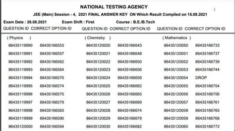 JEE main final answer keys 2021 released for Session 4 exam ...