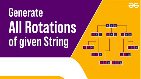 Introduction to Strings - Data Structure and Algorithm Tutorials ...