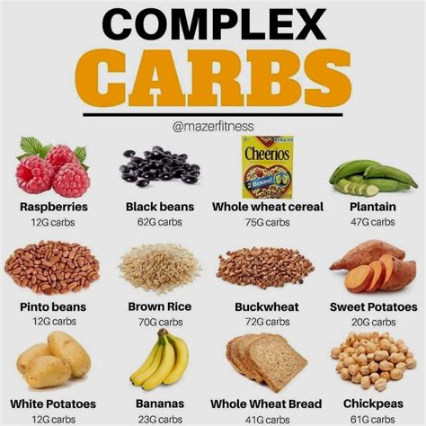 Pin by artur.satkauskas on Health | Healthy carbs, High carb foods, Complex carbs