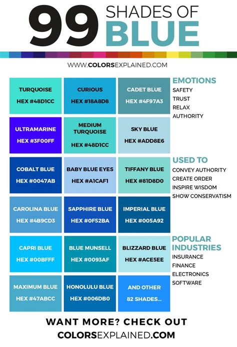 99 Shades of Blue Color with Names, HEX, RGB, & CMYK (2023) • Colors Explained