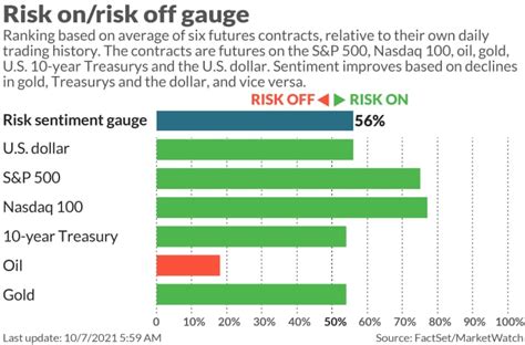 Here are the three biggest risks for stocks right now, and the red ...