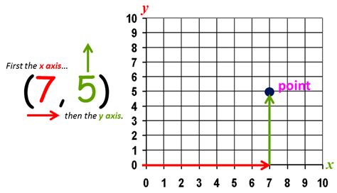 Plot Points On A Coordinate Plane