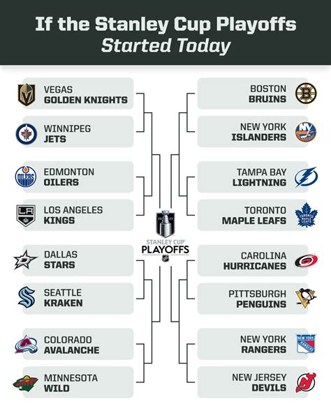 Stanley Cup Standings 2024 - Haily Kellsie