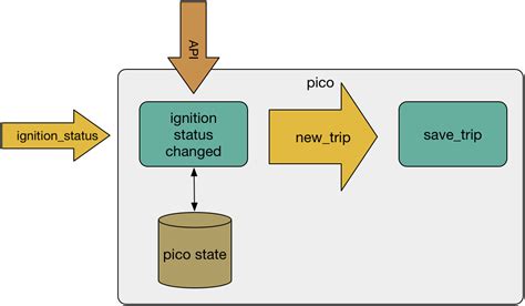 Reactive Programming Patterns: Examples from Fuse