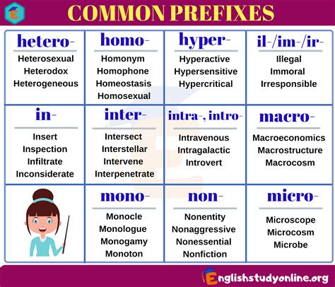 Prefixes and Suffixes - Definition and Examples in English - ESLBUZZ