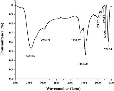 Ftir Spectrum Of Fe3o4 Nanoparticles Fe3o4 Nanoparticles Are Able To ...