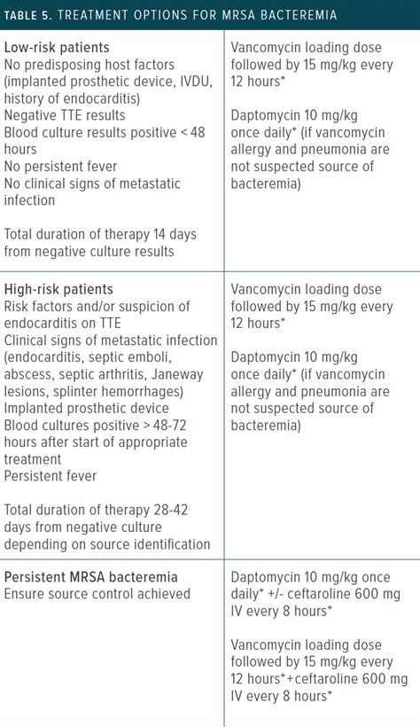 S aureus Bacteremia Management Requires Antimicrobial Stewardship From All Health Care Professionals