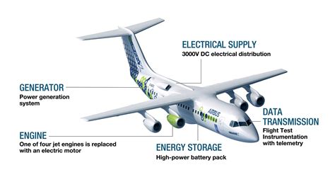 Airbus, Rolls-Royce halt development on E-Fan X electric aircraft ...