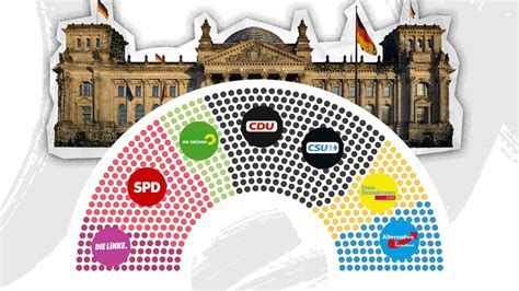 The Evolution of Germany's Political Spectrum - YouTube