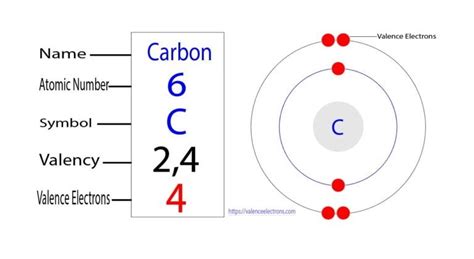 How Many Valence Electrons Does Carbon (C) Have?