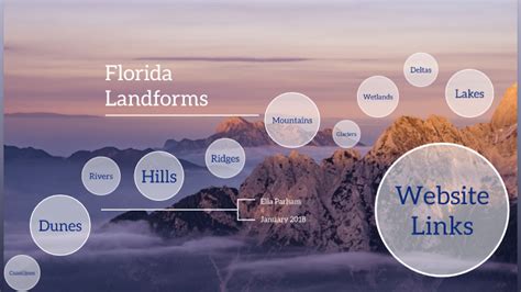 Florida Landforms Map