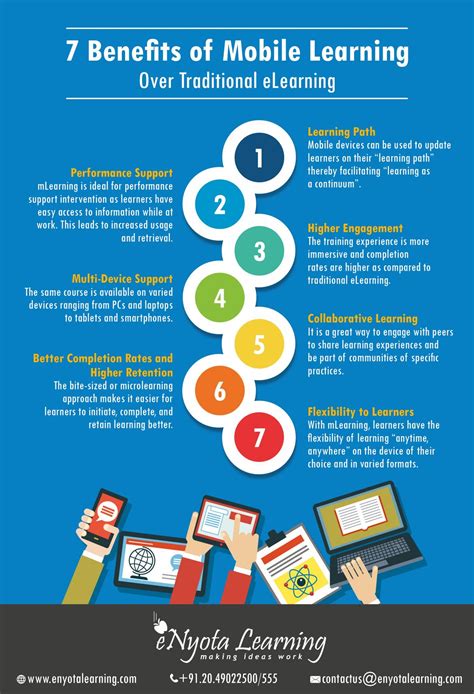 7 Benefits of Mobile Learning Infographic - e-Learning Infographics ...