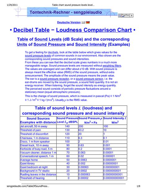 Table chart sound pressure levels level sound pressure and sound