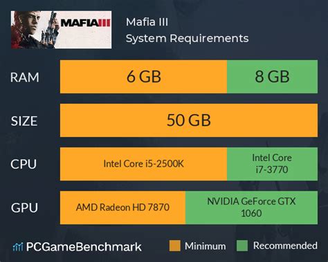 Mafia III System Requirements - Can I Run It? - PCGameBenchmark