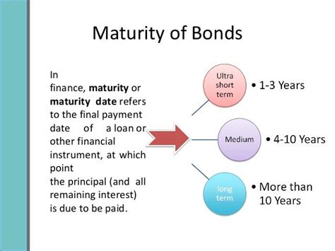 “Many different maturities of bond prices tend to appreciate in value…