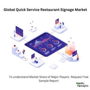 Global Quick Service Restaurant Signage Market 2023-2030 | November ...