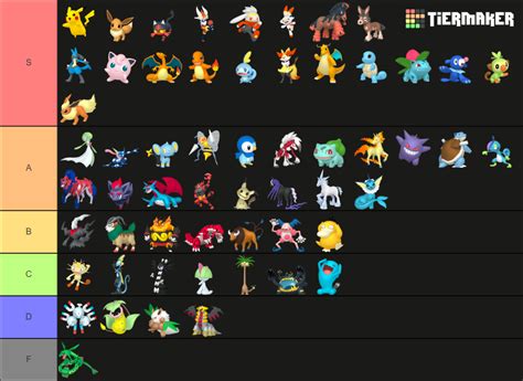 My Pokemon Tier List by colecurcio on DeviantArt