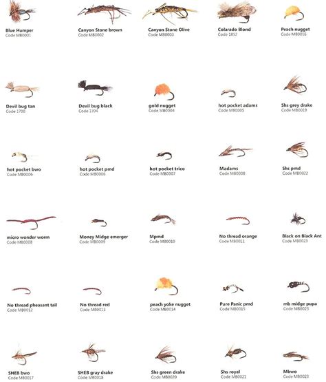 Fly Fishing Fly Size Chart