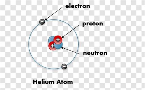 Helium Atom Diagram