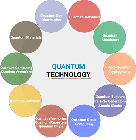 IQT’s ‘Post-Quantum Cryptography Market & Technology Forecast ...