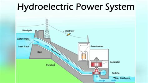 Schematic Diagram Of Hydroelectric Power Plant