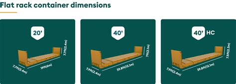 What is a flat rack container? Top guide [20' 40' & 40' HC]