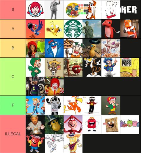 Hottest Food Mascots Tier List (Community Rankings) - TierMaker