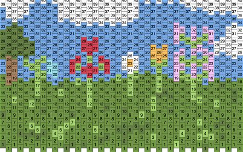 Minecraft Field With Flowers Pony Bead Patterns | Misc Kandi Patterns for Kandi Cuffs