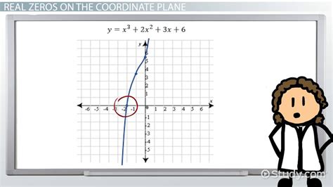 How To Determine A Polynomial Equation From Graph - Tessshebaylo