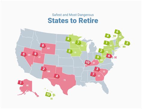 Safest and Most Dangerous States to Retire